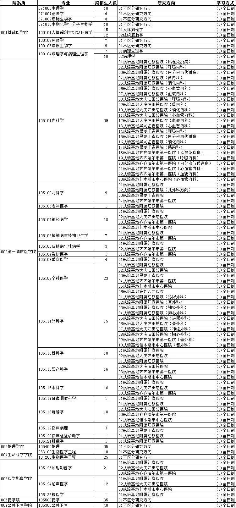 逻科斯考研：9所新大学来了！这2所院校即将更名为大学！
