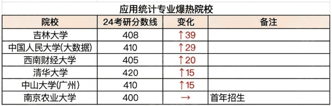 逻科斯考研：今年爆冷或爆热的院校！还能报吗？