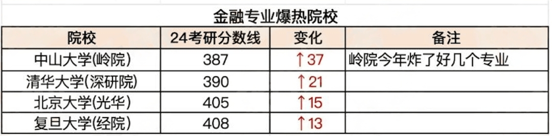 逻科斯考研：今年爆冷或爆热的院校！还能报吗？