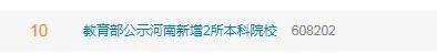 逻科斯考研：9所新大学来了！这2所院校即将更名为大学！