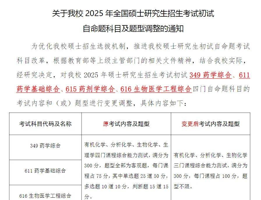 逻科斯考研：25考研初试科目大改！该注意什么？