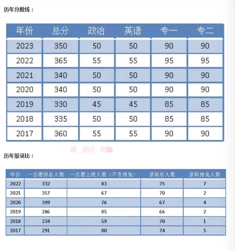 逻科斯考研：B区唯一的985院校！