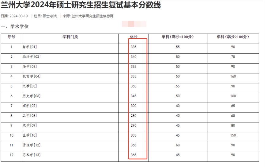 逻科斯考研：B区唯一的985院校！