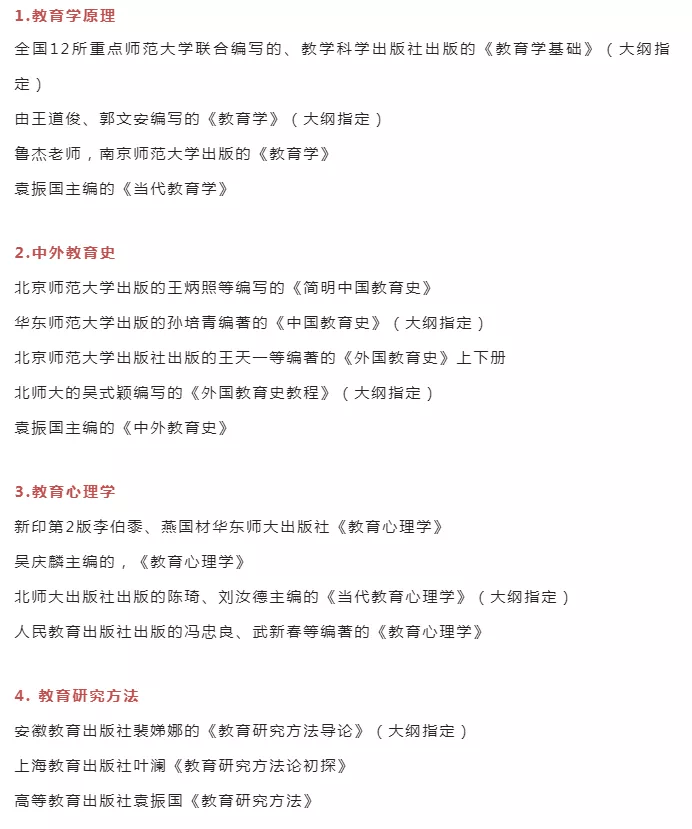 逻科斯考研：背书量超大的五个专业，第一名你猜到了吗？