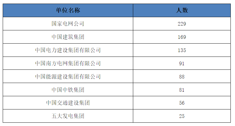 逻科斯知识分享：被名字耽误的几所大学！