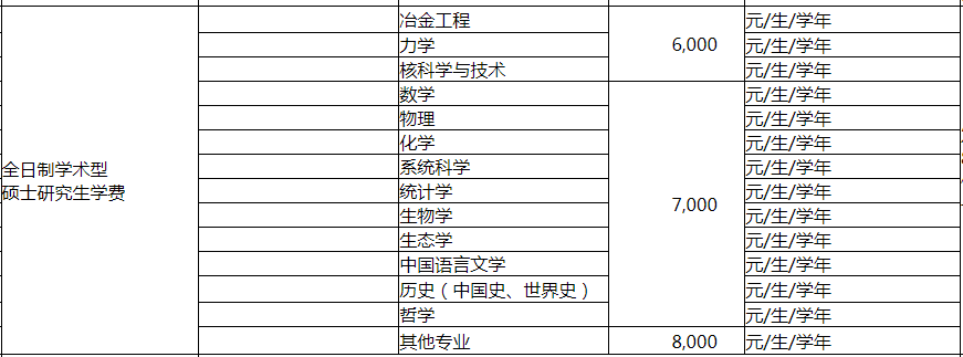 读研贵吗？逻科斯考研整理多校研究生学费汇总！