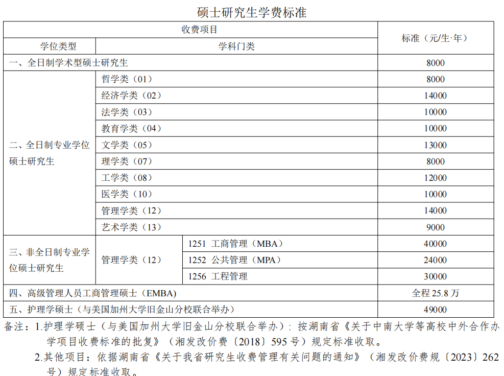 读研贵吗？逻科斯考研整理多校研究生学费汇总！