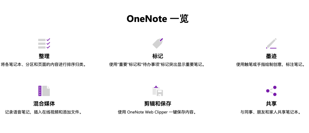 逻科斯考研整理考研er必备备考网站，你知道几个？