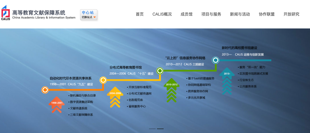 逻科斯考研整理考研er必备备考网站，你知道几个？