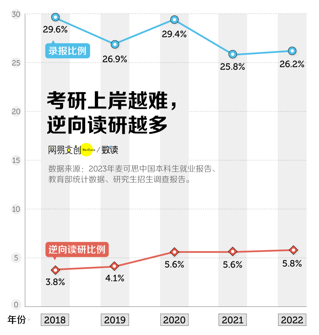 逻科斯整理2024双非大学100强，25择校不再慌！
