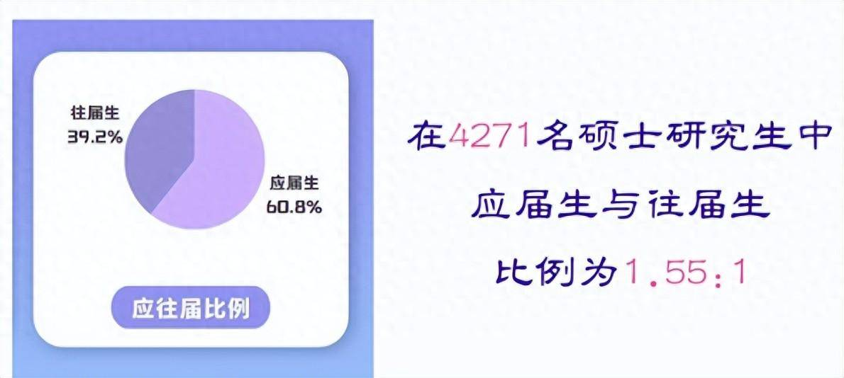 逻科斯揭秘往届生VS应届生考研录取率，哪个更多？