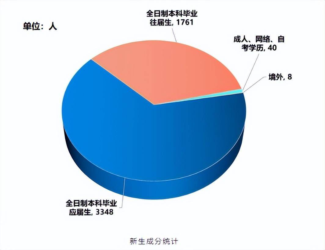 逻科斯揭秘往届生VS应届生考研录取率，哪个更多？