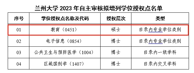 逻科斯考研：多校新增专业！25考研新机会来了？