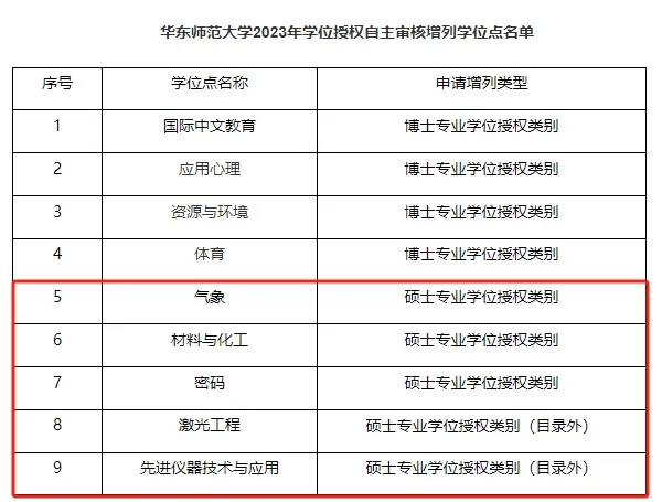 逻科斯考研：多校新增专业！25考研新机会来了？