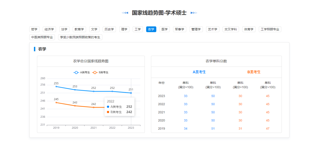 逻科斯考研：考研的这些宝藏专业，你一定要了解！