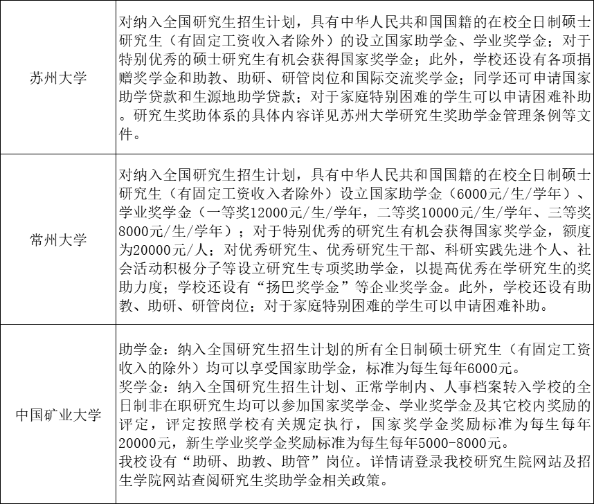 逻科斯考研：研究生奖助学金一览表，考上就有人民币！