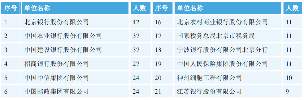 逻科斯考研：研究生毕业薪资调查结果发布！你的专业涨薪了吗？
