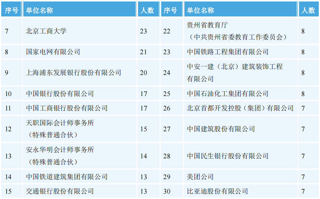 逻科斯考研：研究生毕业薪资调查结果发布！你的专业涨薪了吗？