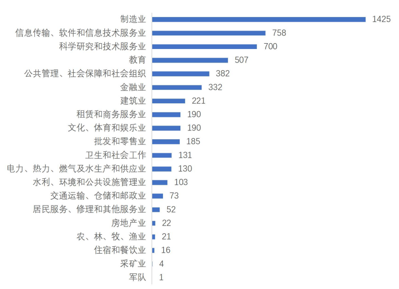 逻科斯考研：研究生毕业薪资调查结果发布！你的专业涨薪了吗？