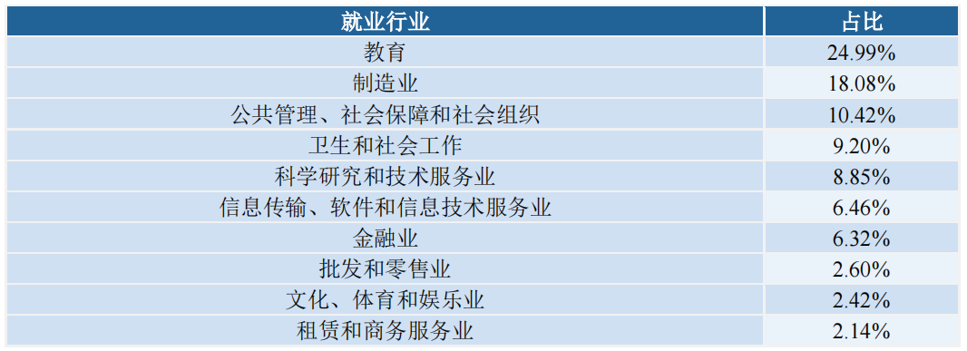 逻科斯考研：研究生毕业薪资调查结果发布！你的专业涨薪了吗？