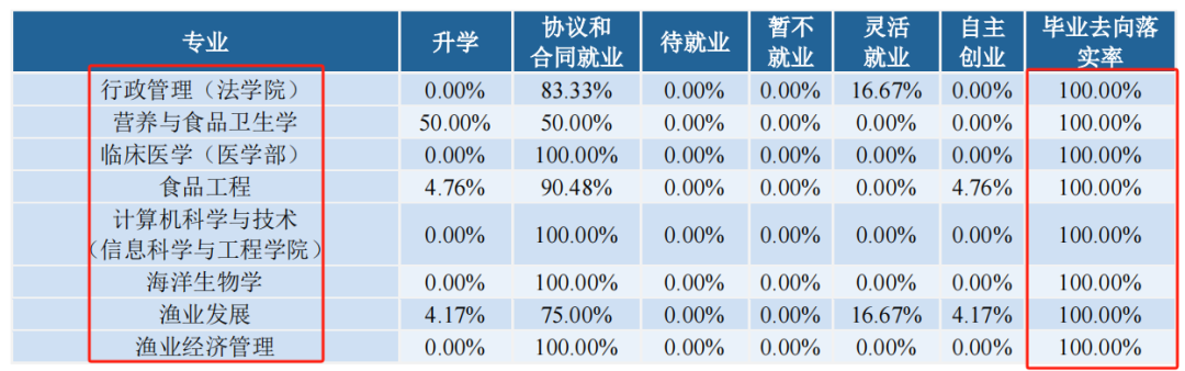 逻科斯考研：研究生毕业薪资调查结果发布！你的专业涨薪了吗？