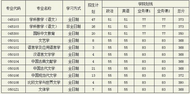 逻科斯考研：这3所“死亡双非”院校曝光，难度堪比211