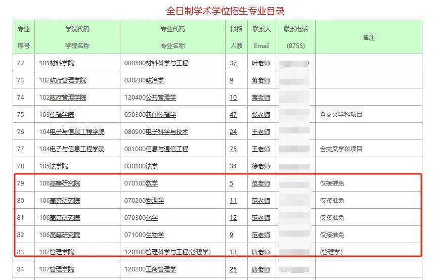 逻科斯考研：这3所“死亡双非”院校曝光，难度堪比211