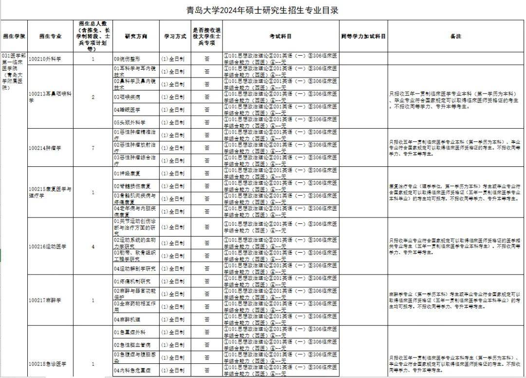逻科斯考研：这3所“死亡双非”院校曝光，难度堪比211