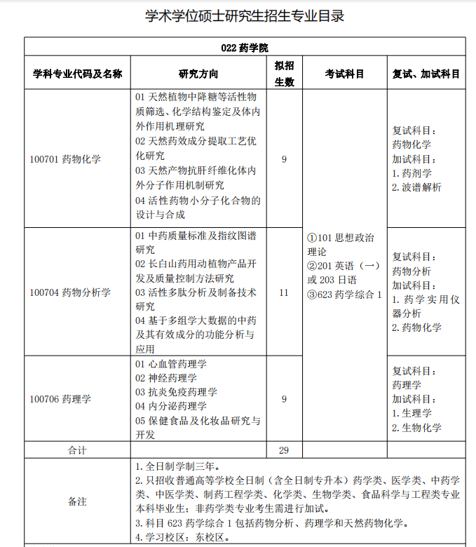 逻科斯考研：官宣！25考研新增硕士点，新机会来啦？！
