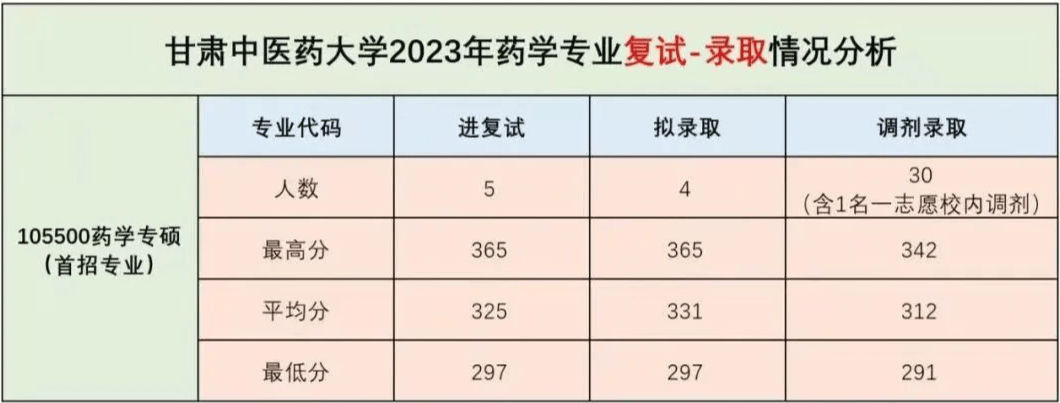 逻科斯考研：官宣！25考研新增硕士点，新机会来啦？！