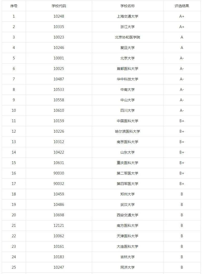 逻科斯考研：研究生收入明显高于本科的10大专业！