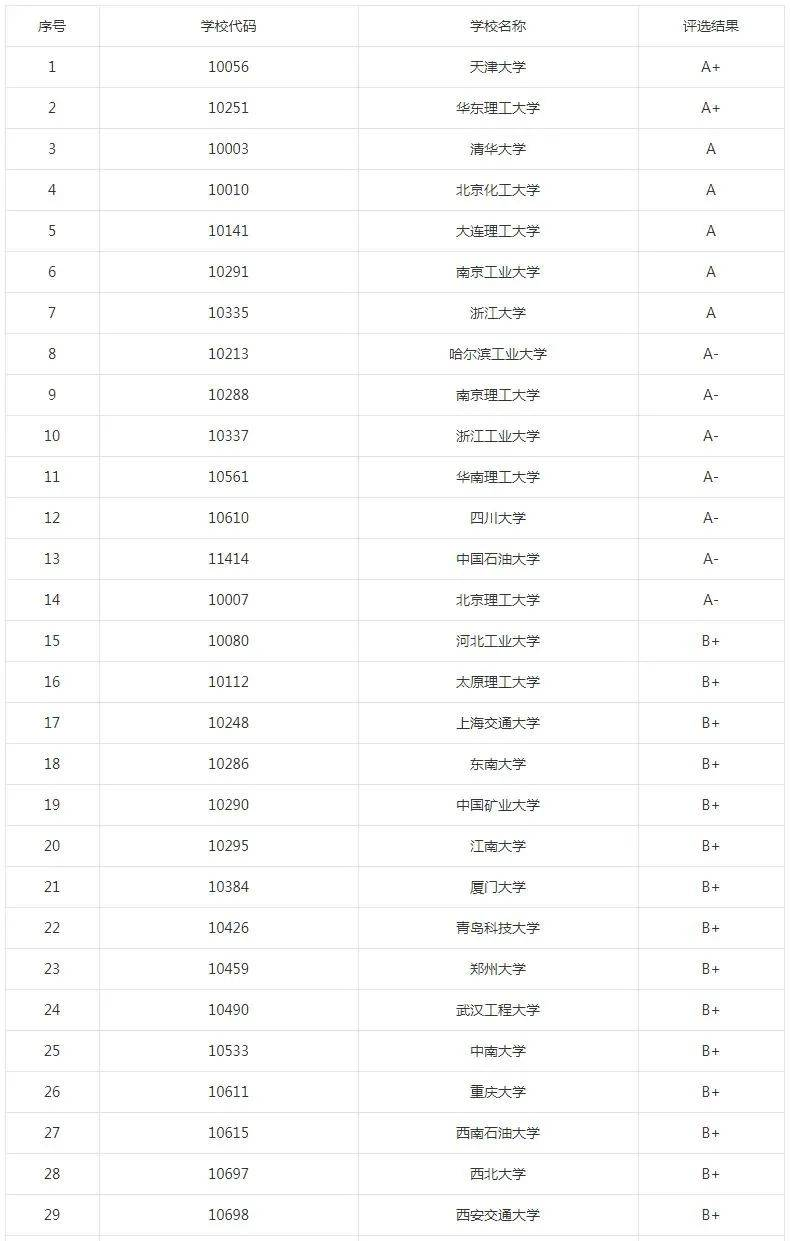 逻科斯考研：研究生收入明显高于本科的10大专业！