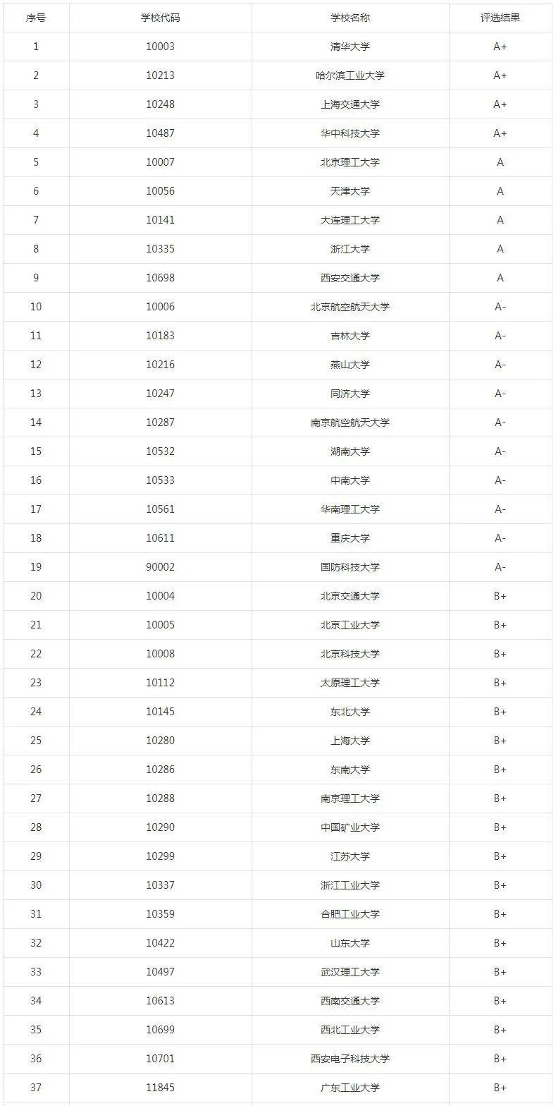 逻科斯考研：研究生收入明显高于本科的10大专业！