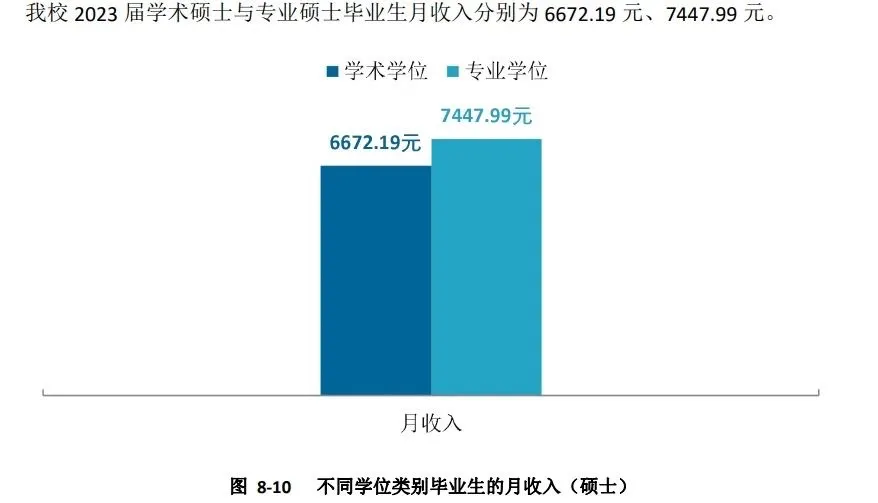 逻科斯考研：研究生毕业平均薪酬发布，这所双非赶超985！