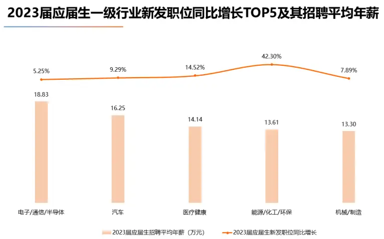 逻科斯考研：研究生毕业平均薪酬发布，这所双非赶超985！