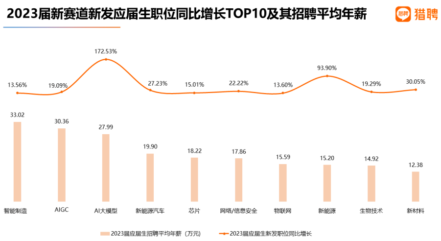 逻科斯考研：研究生毕业平均薪酬发布，这所双非赶超985！