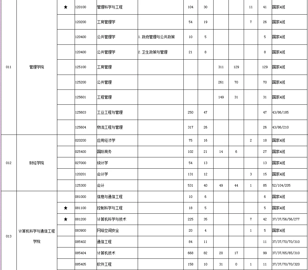 逻科斯考研：报录比！江苏大学2024考研各专业报录情况统计