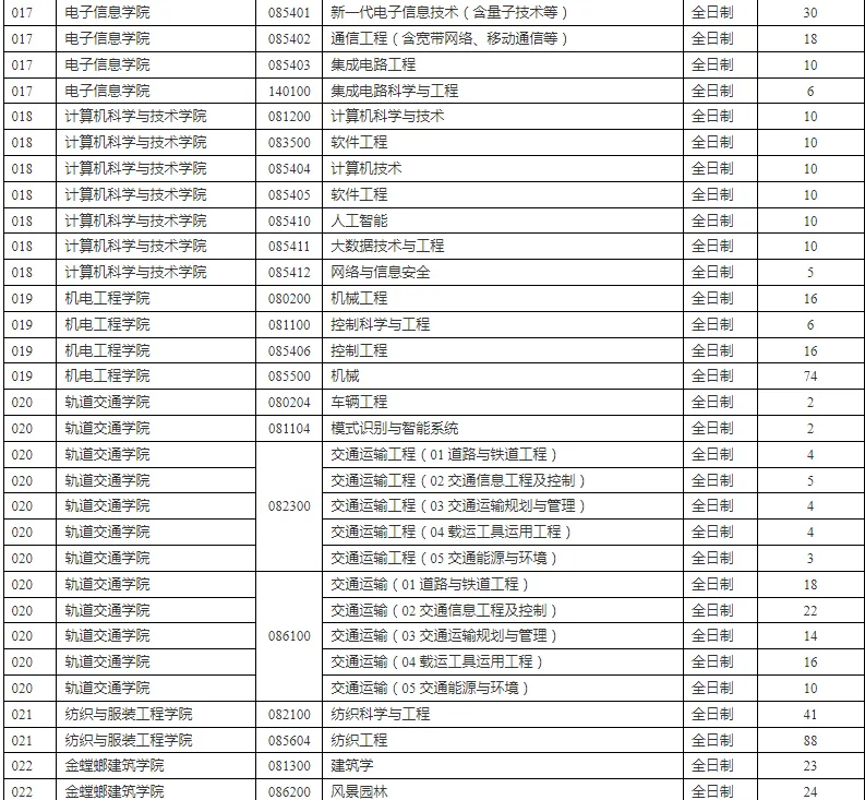 逻科斯考研：报录比！苏州大学2024考研各专业报录情况统计