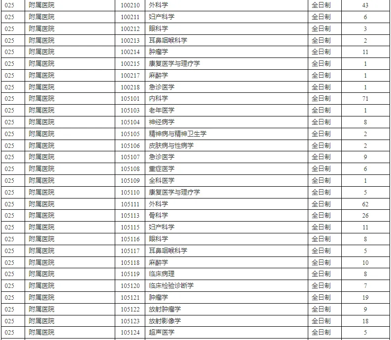 逻科斯考研：报录比！苏州大学2024考研各专业报录情况统计