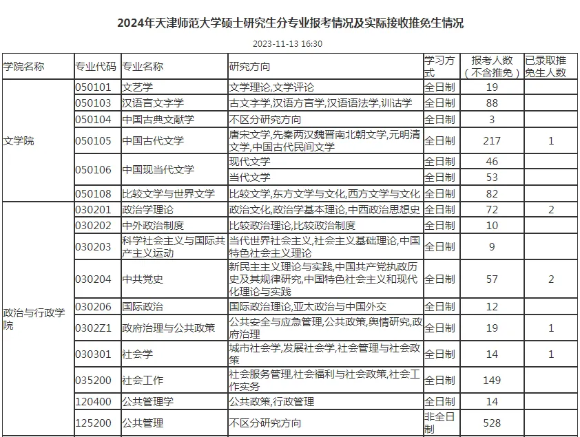 逻科斯考研：报录比！天津师范大学2024考研各专业报录情况统计