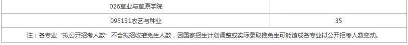 逻科斯考研：报录比！西北农林科技大学2024考研各专业报录情况统计