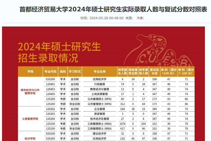 逻科斯考研：2024考研报录比！这几所院校数据已出！