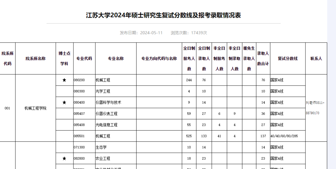 逻科斯考研：2024考研报录比！这几所院校数据已出！