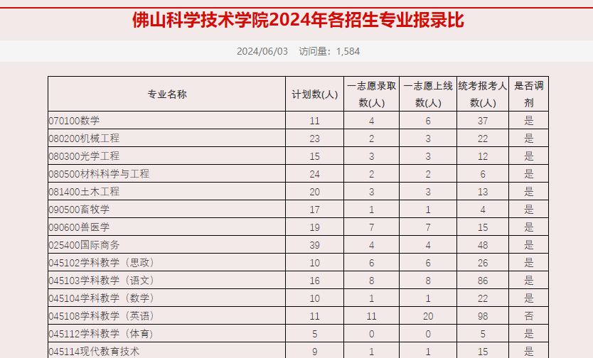 逻科斯考研：2024考研报录比！这几所院校数据已出！