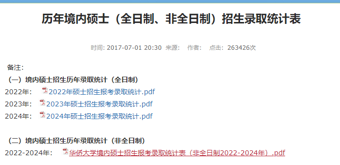 逻科斯考研：2024考研报录比！这几所院校数据已出！