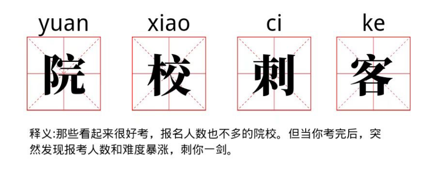 逻科斯考研：看似好考、实则难度暴增，这些考研刺客，谨慎报考！