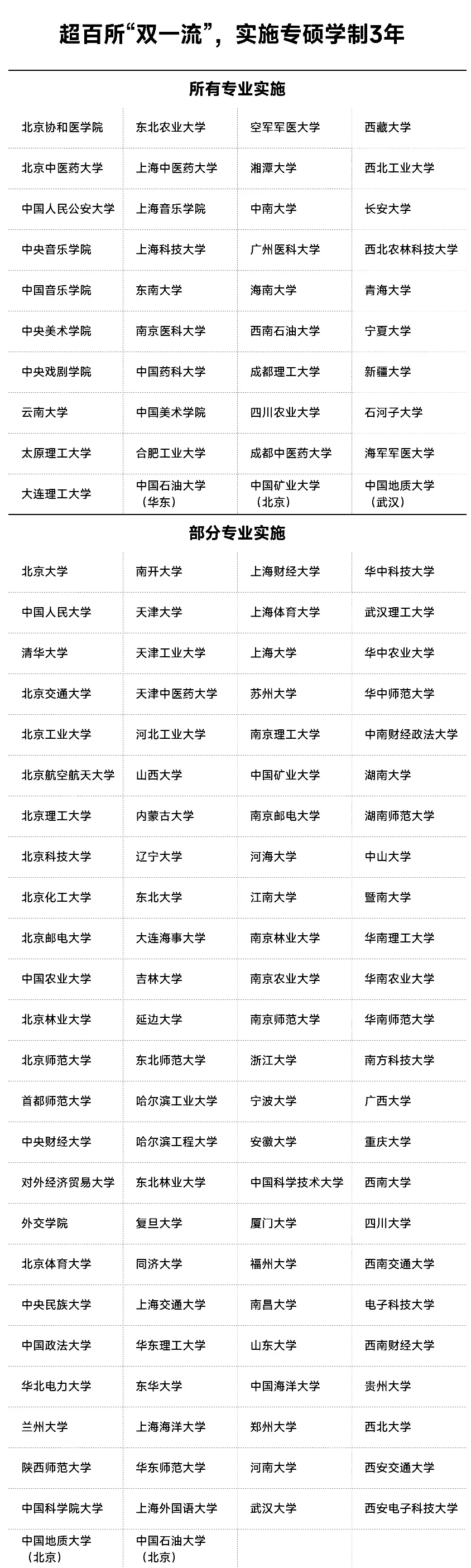逻科斯考研：读研成本增加！多校官宣，延长学制！