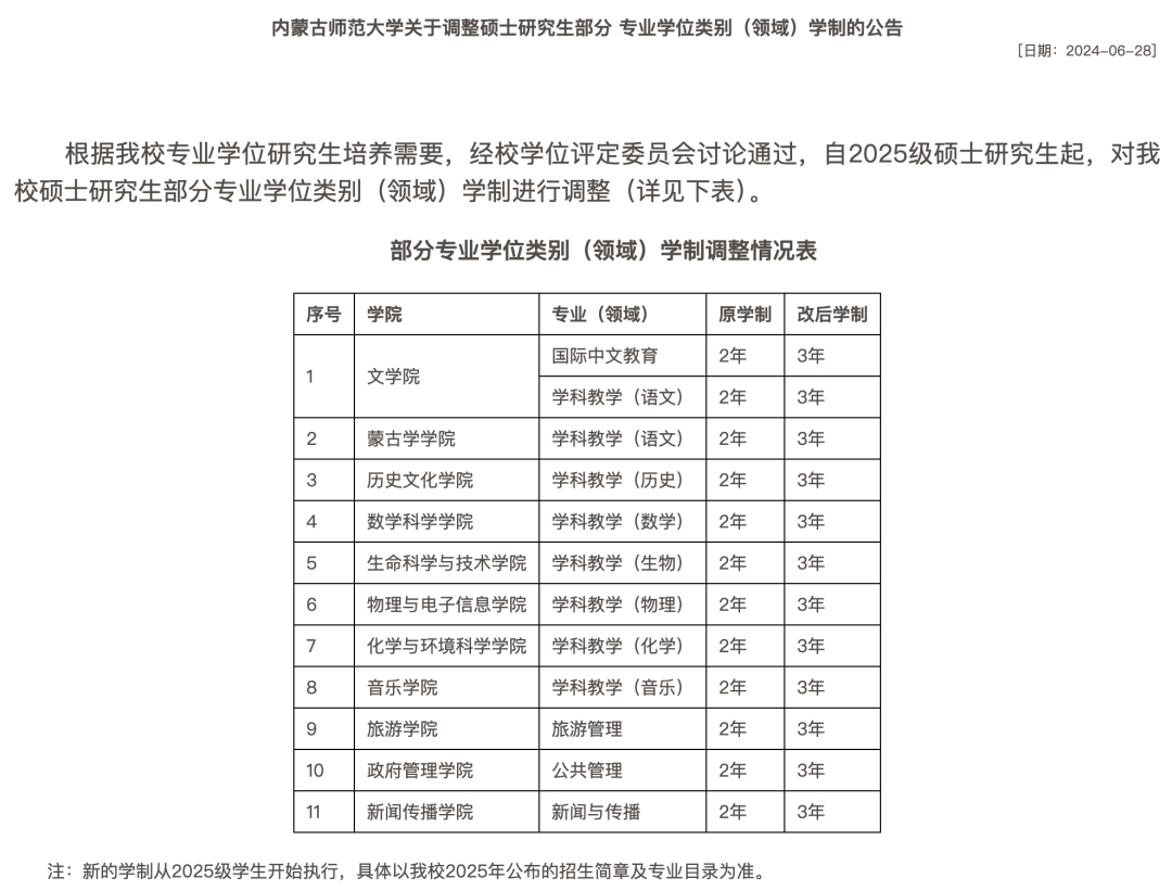 逻科斯考研：读研成本增加！多校官宣，延长学制！