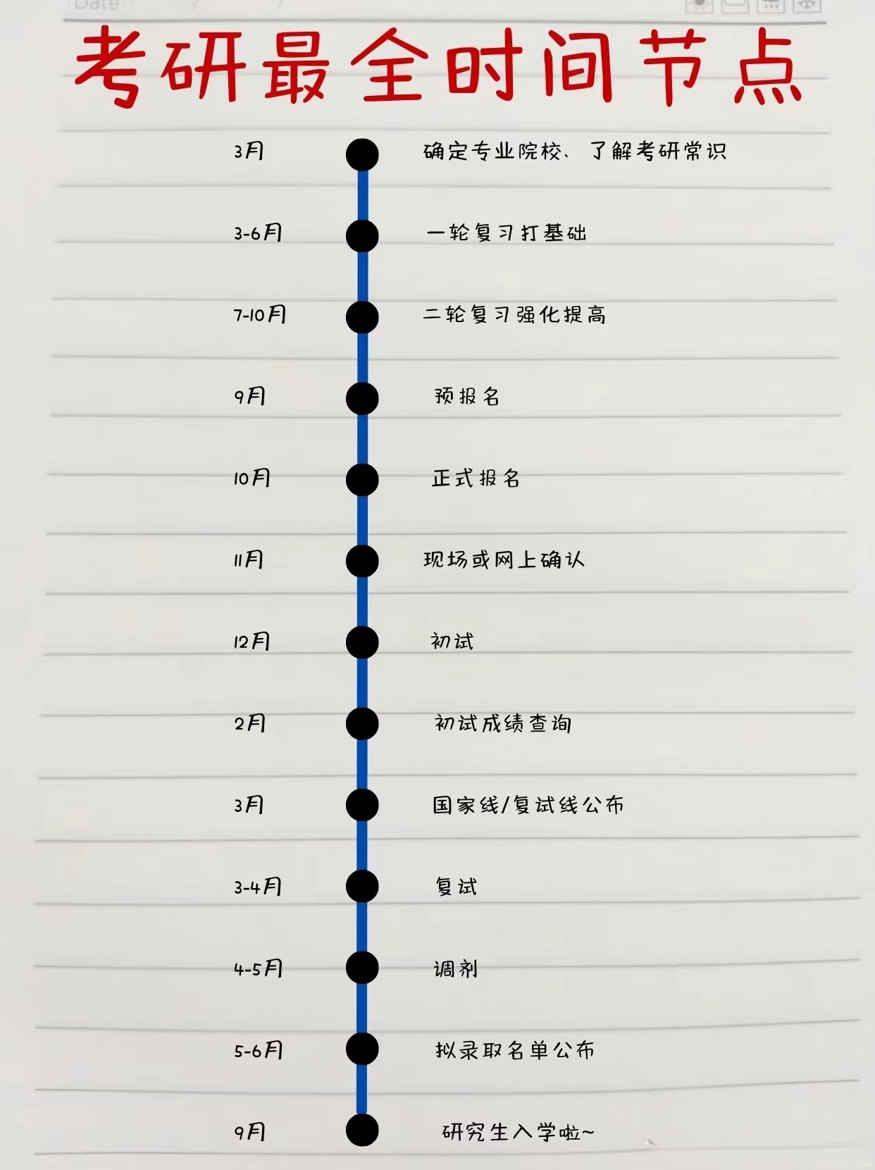 逻科斯考研：终于有人把考研全流程说清楚了！