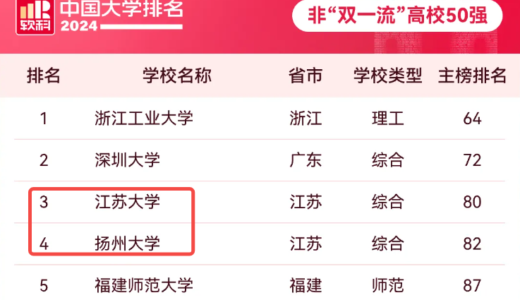 逻科斯考研：考研敢考这几个省的同学，都是勇士！